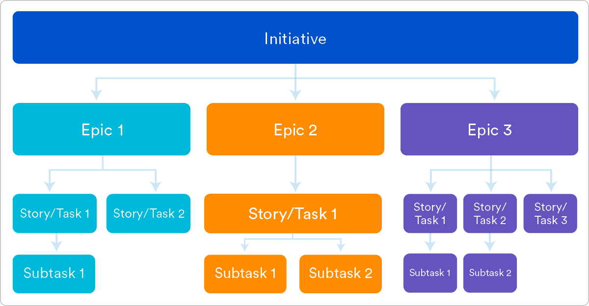 epics-vs-stories-agile-development.png